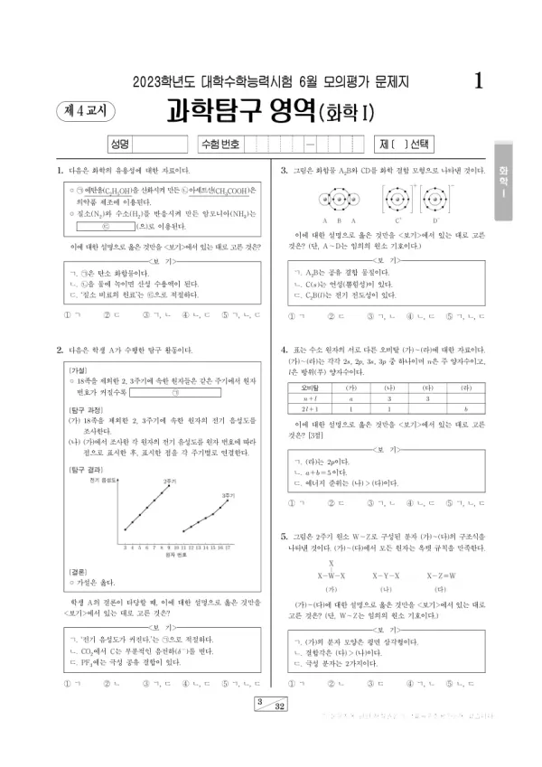 2022년 6월 고3 과학탐구 화학 I