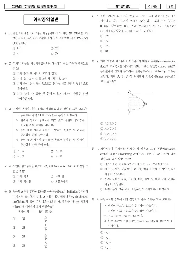 2020년 국가공무원 9급 화학공학일반 (가)
