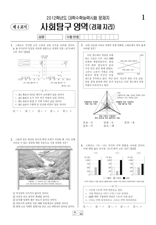 2012학년도 수능 경제지리