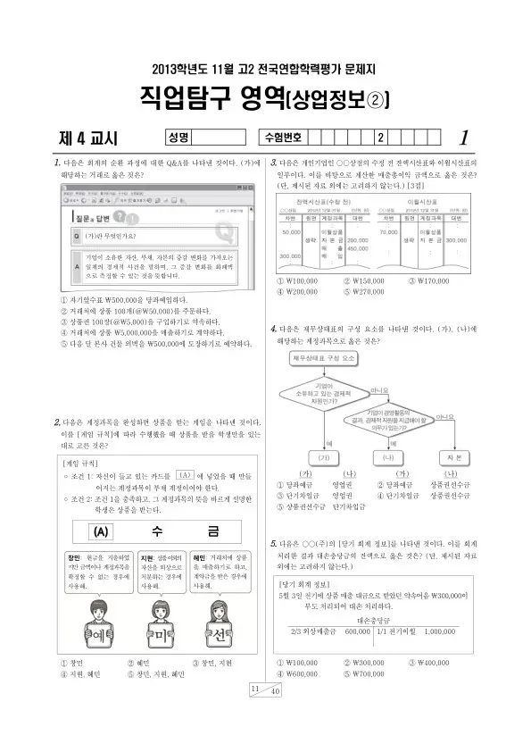 2013년 11월 고2 학평(경기) 상업정보②