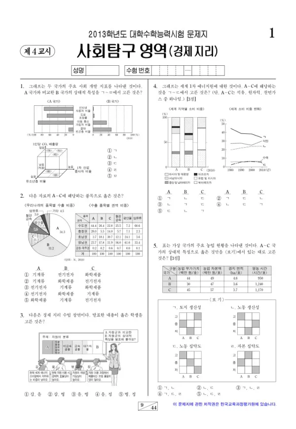 2013학년도 수능 경제지리