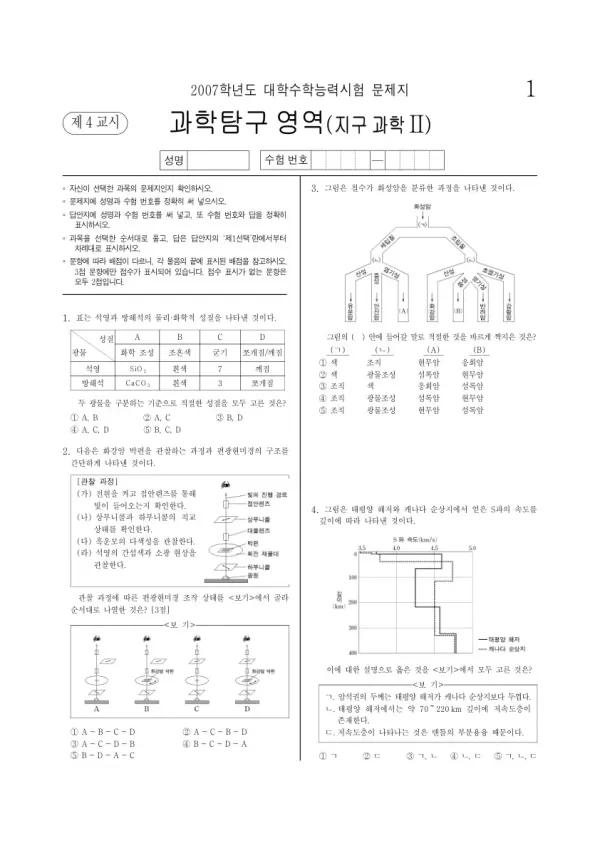 2007학년도 수능 지구과학II