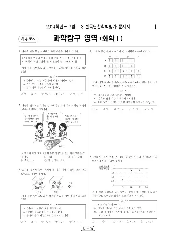 2014년 7월 고3 학평(인천) 화학I
