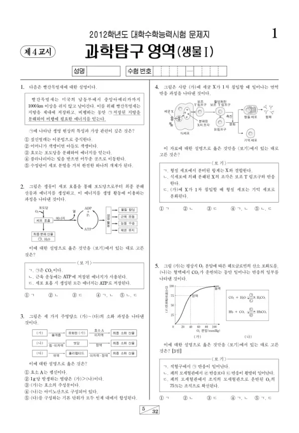 2012학년도 수능 생명과학I