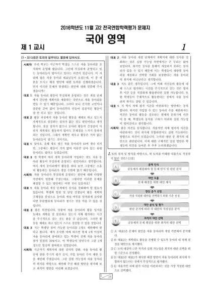 2016년 11월 고2 국어