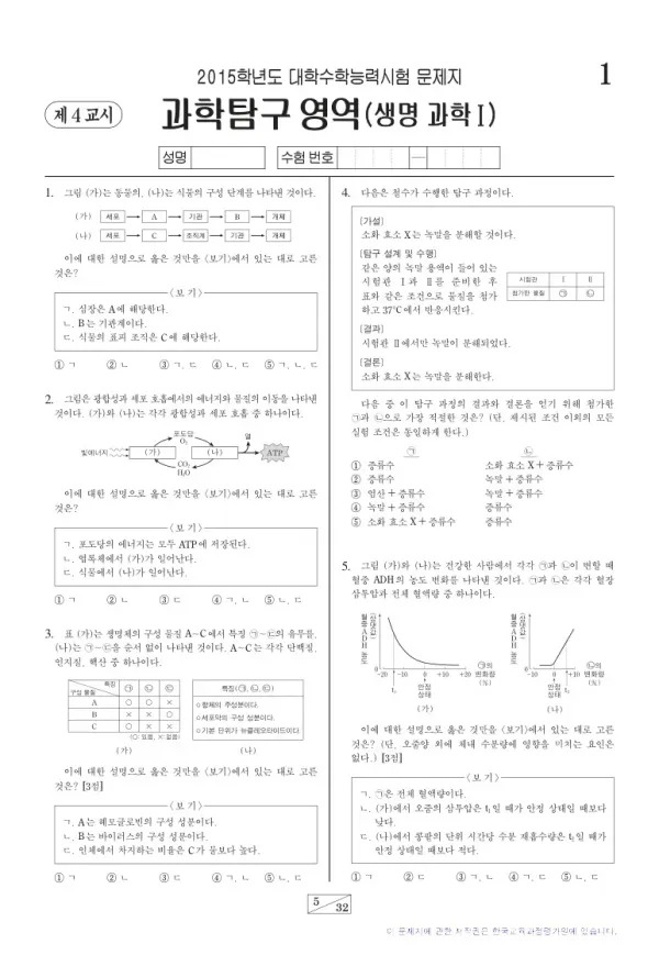 2015학년도 수능 생명과학I