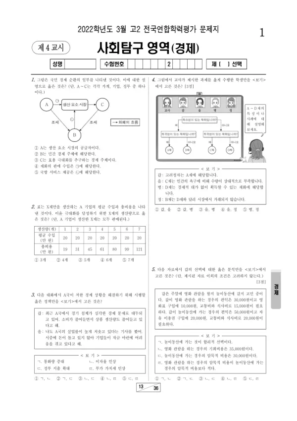 2022년 3월 고2 사회탐구 경제