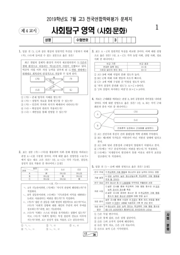 2019년 7월 고3 학평(인천) 사회·문화