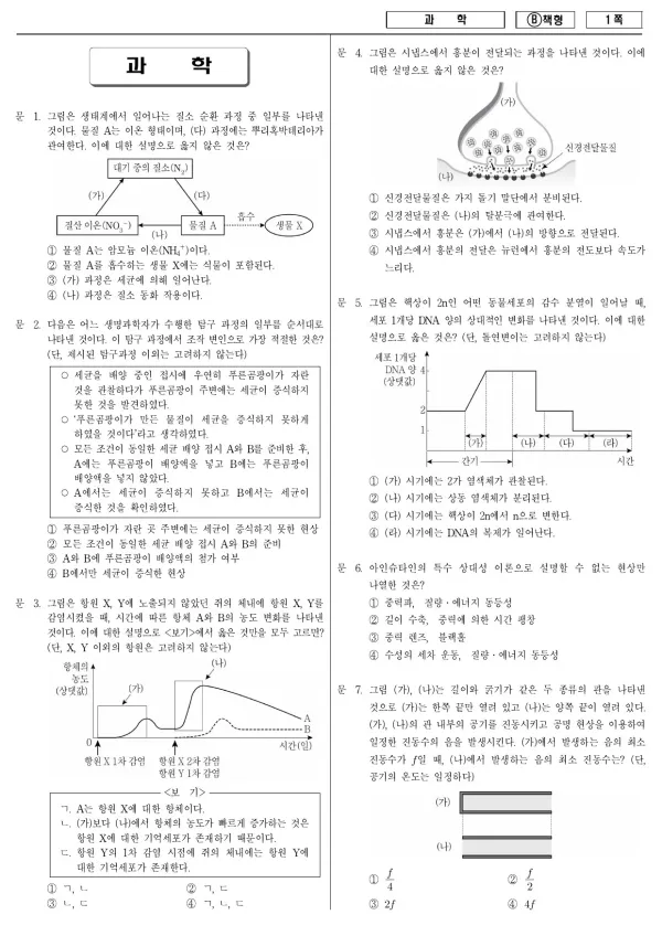 2018년 제1회 지방공무원 9급 과학 (B)