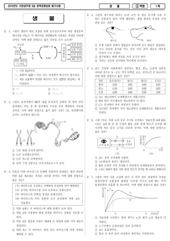 2019년 제2회 지방공무원 9급 경력경쟁 생물 (D)