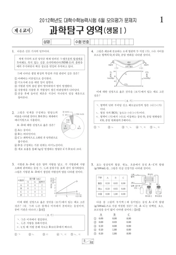 2012학년도 6월 모평(평가원) 생명과학I