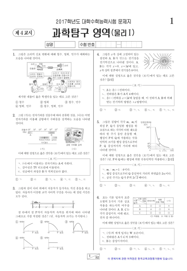 2017학년도 수능 물리 I