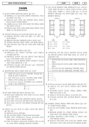 2024년 국가공무원 9급 건축계획 (가)
