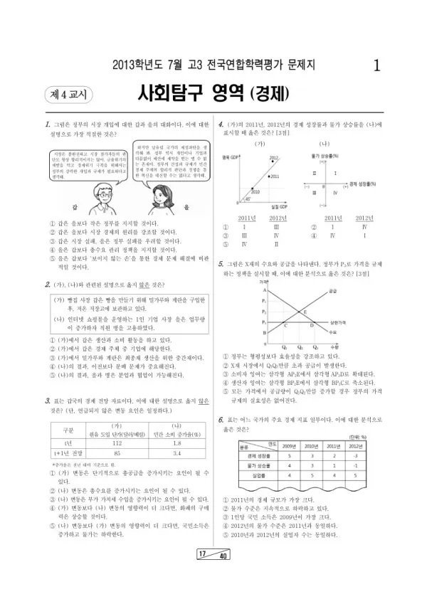 2013년 7월 고3 학평(인천) 경제