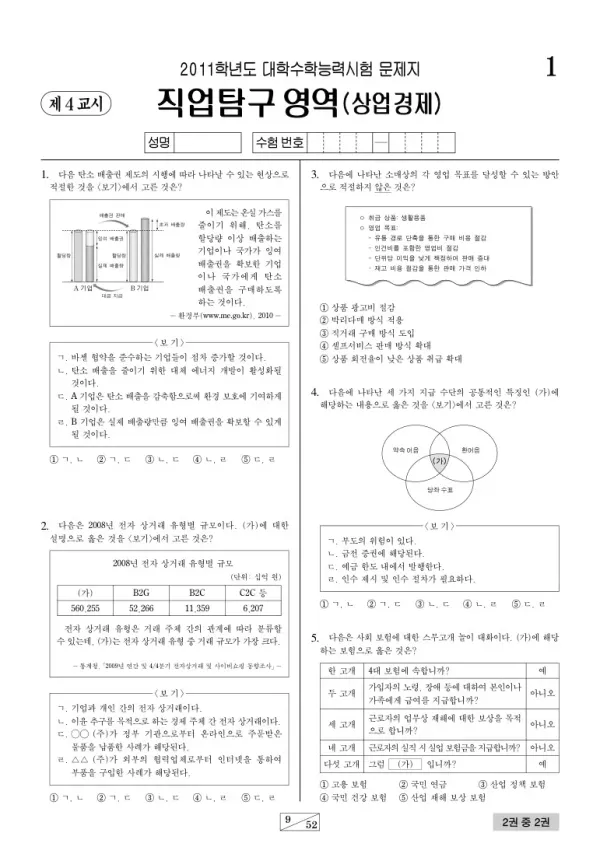 2011학년도 수능 상업경제
