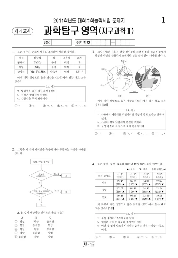 2011학년도 수능 지구과학II