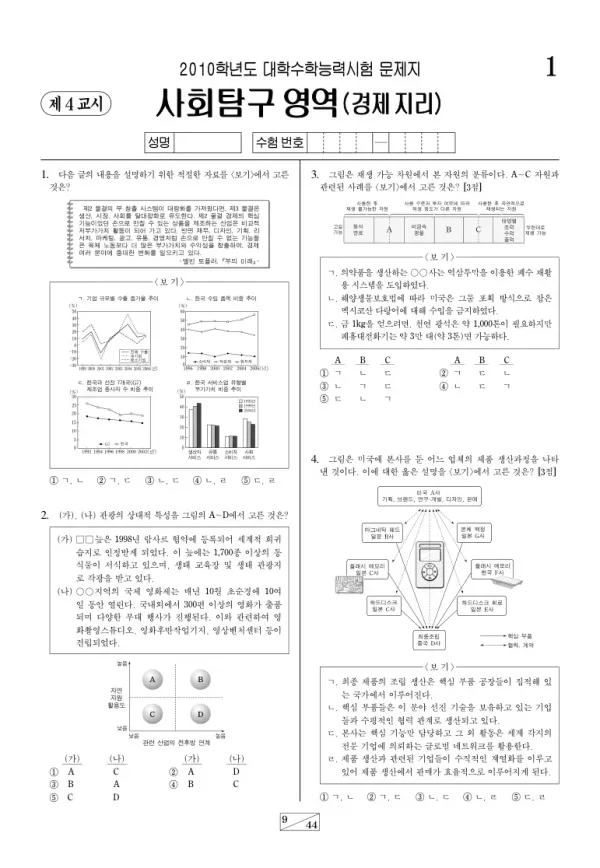 2010학년도 수능 경제지리