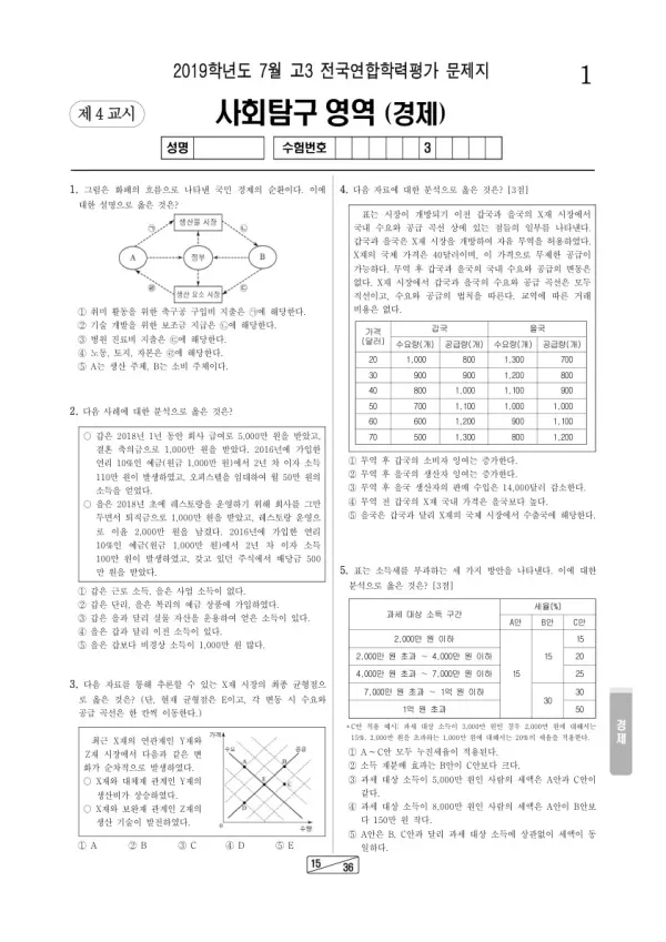 2019년 7월 고3 학평(인천) 경제