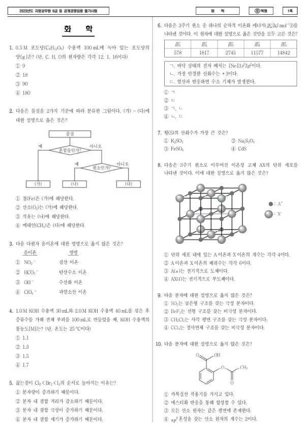 2023년 제1회 지방공무원 9급 화학 (B)