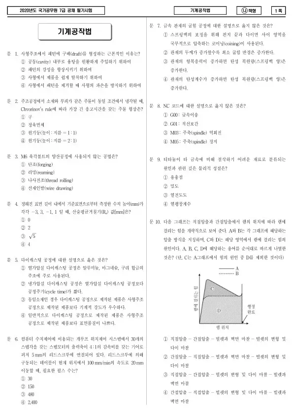 2020년 국가공무원 7급 기계공작법 (나)