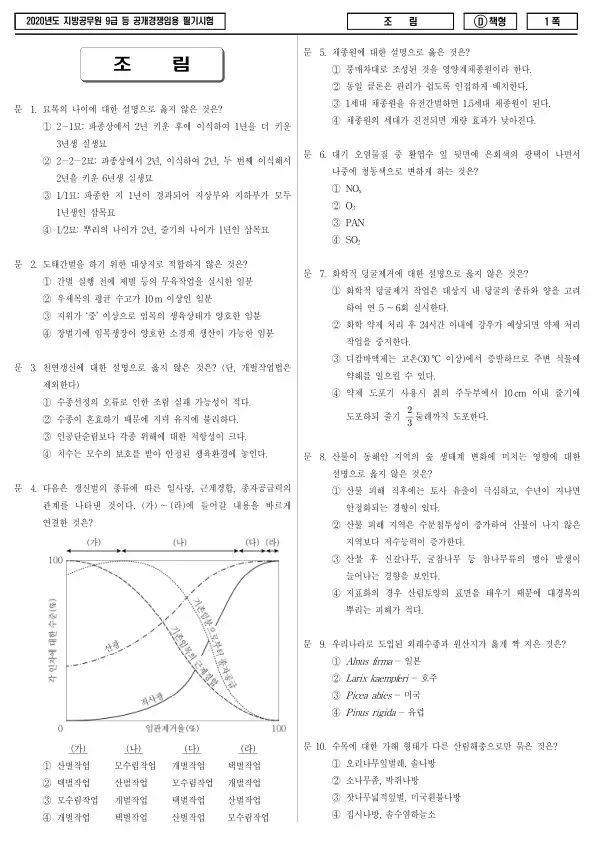 2020년 제1회 지방공무원 9급 조림 (D)