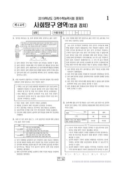 2019학년도 수능 법과 정치