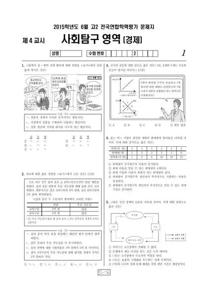 2015년 6월 고2 학평(부산) 경제