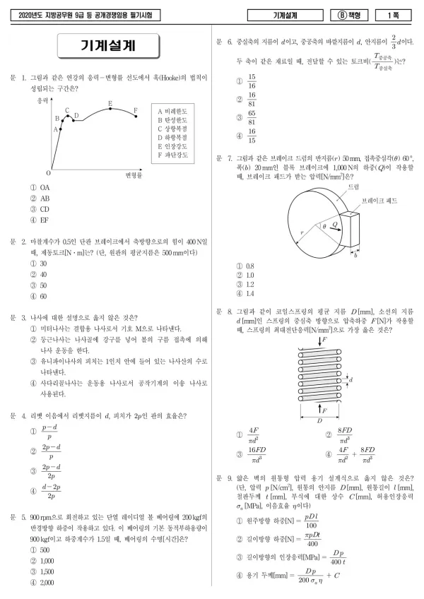 2020년 제1회 지방공무원 9급 기계설계 (B)