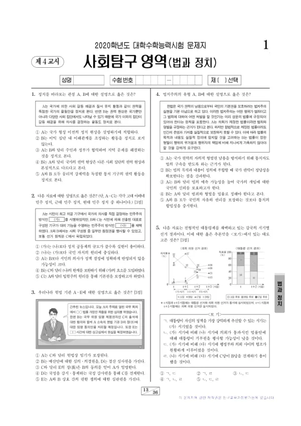 2020학년도 수능 정치와 법