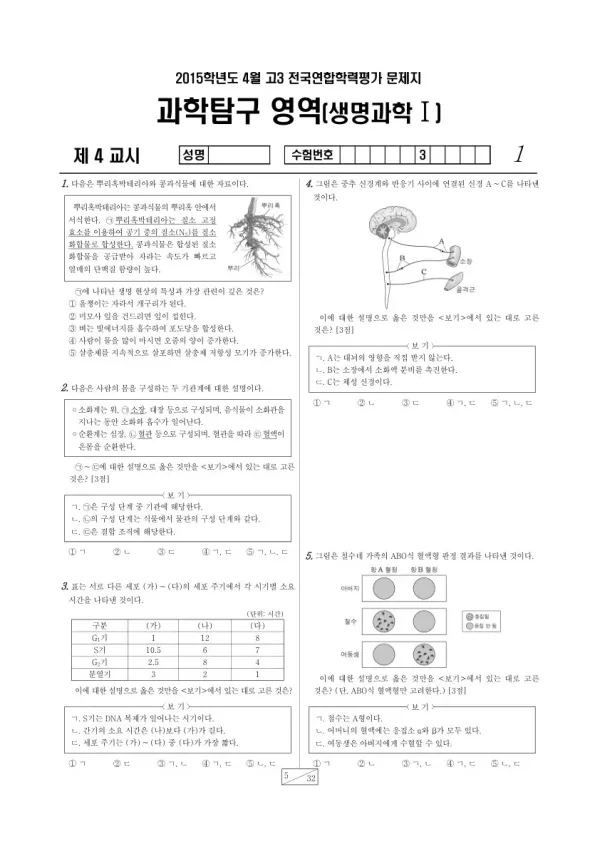 2015년 4월 고3 학평(경기) 생명과학I