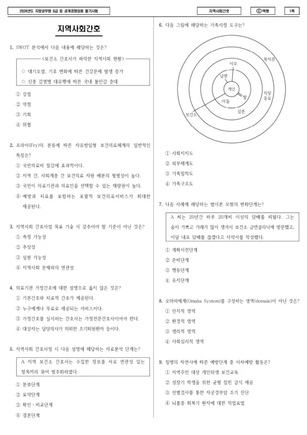 2024년 제1회 지방공무원 9급 지역사회간호 (C)