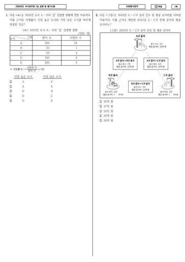 2024 국가공무원 7급 1차 자료해석영역 (사)