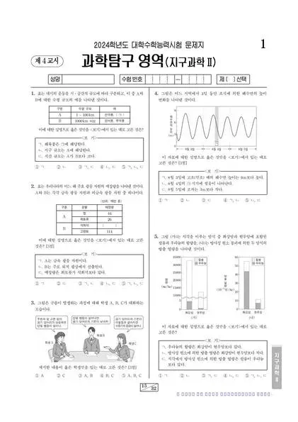 2024학년도 수능 지구과학 II