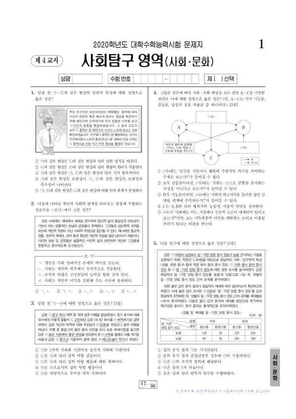 2020학년도 수능 사회문화