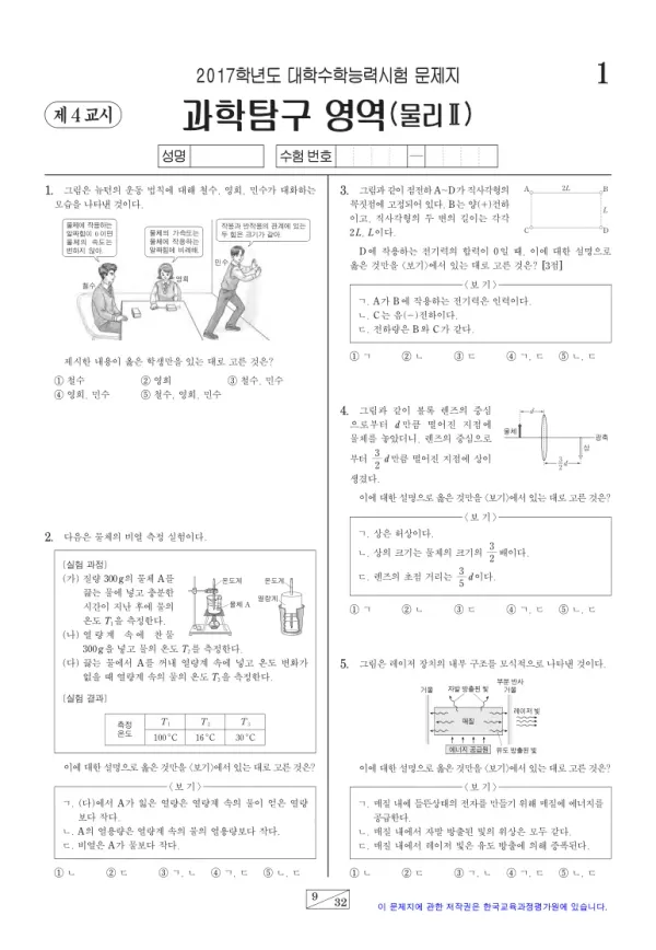 2017학년도 수능 물리 II