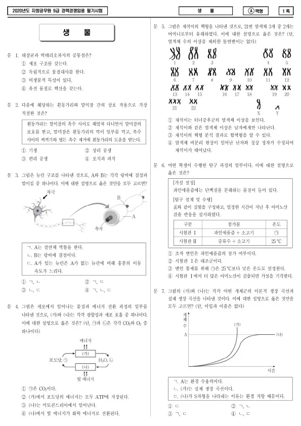 2020년 제2회 지방공무원 9급 경력경쟁 생물 (A)