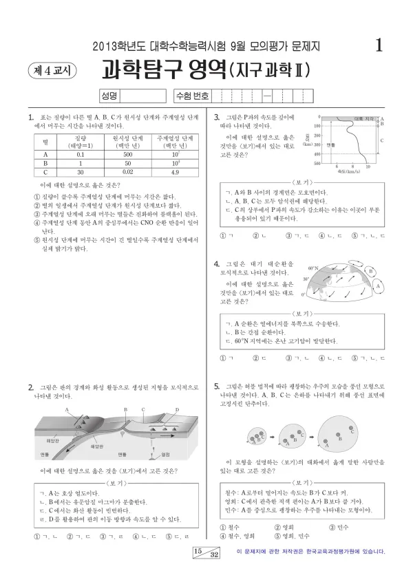 2013학년도 9월 모평(평가원) 지구과학II