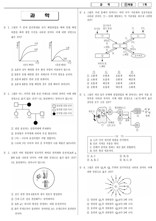 2016년 제1회 지방공무원 9급 과학 (A)