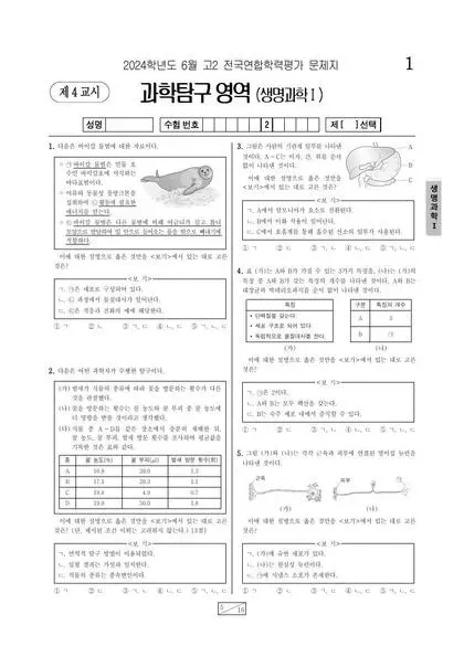 2024년 6월 고2 과학탐구 생명과학 I