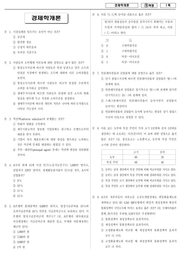 2015년 국가공무원 9급 경제학개론 (처)