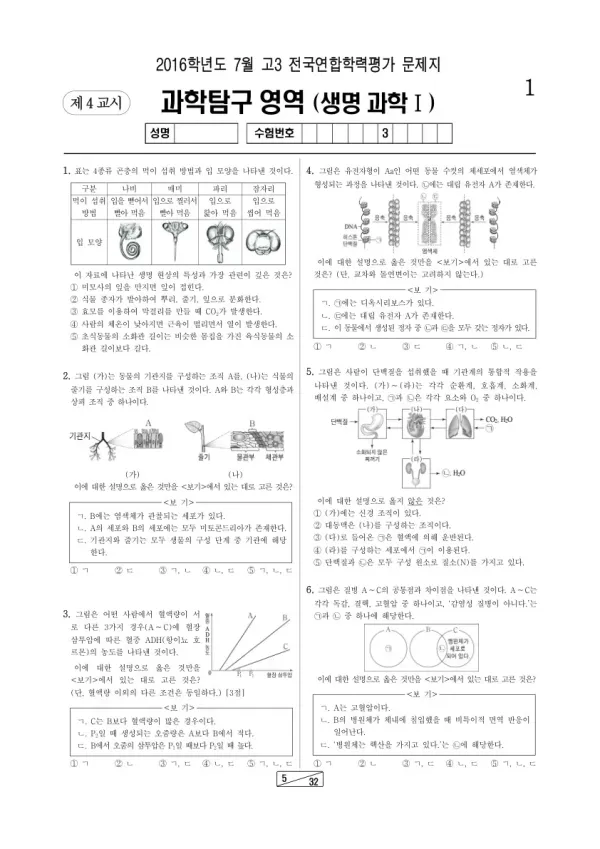 2016년 7월 고3 학평(인천) 생명과학I