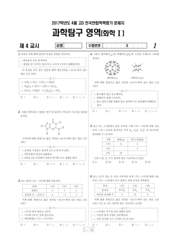 2017년 4월 고3 학평(경기) 화학I