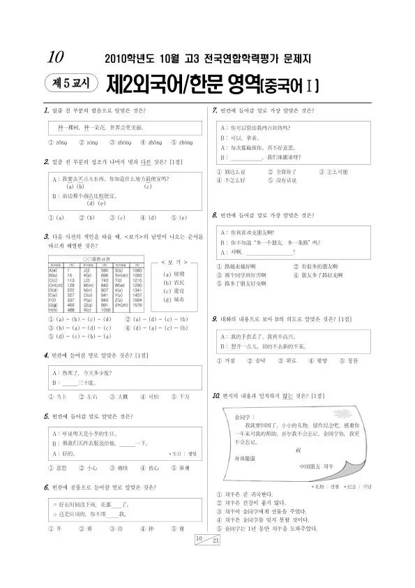 2010년 10월 고3 학평(서울) 중국어I