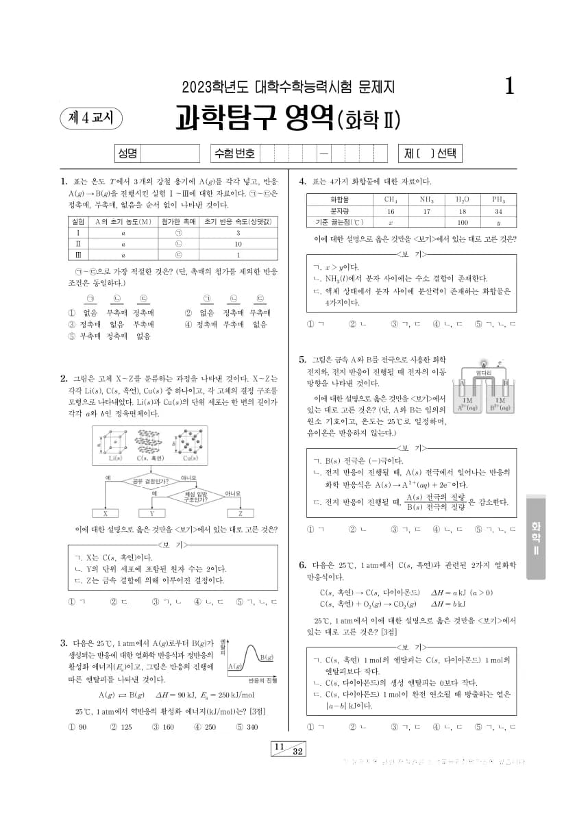 2023년 수능 과학탐구 화학 II 썸네일 이미지