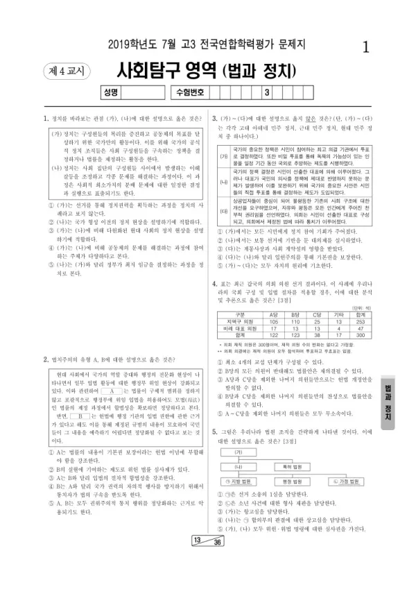 2019년 7월 고3 학평(인천) 법과정치