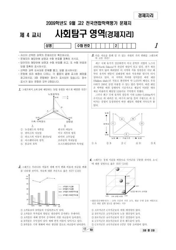 2009년 9월 고2 학평(부산) 경제지리