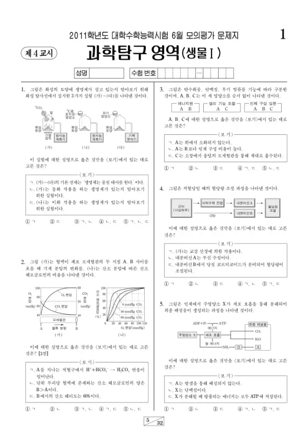 2011학년도 6월 모평(평가원) 생명과학I