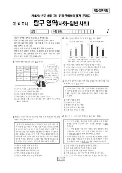 2012년 6월 고1 학평(서울) 일반사회