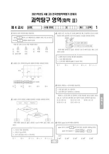 2021년 4월 고3 과학탐구 화학 II