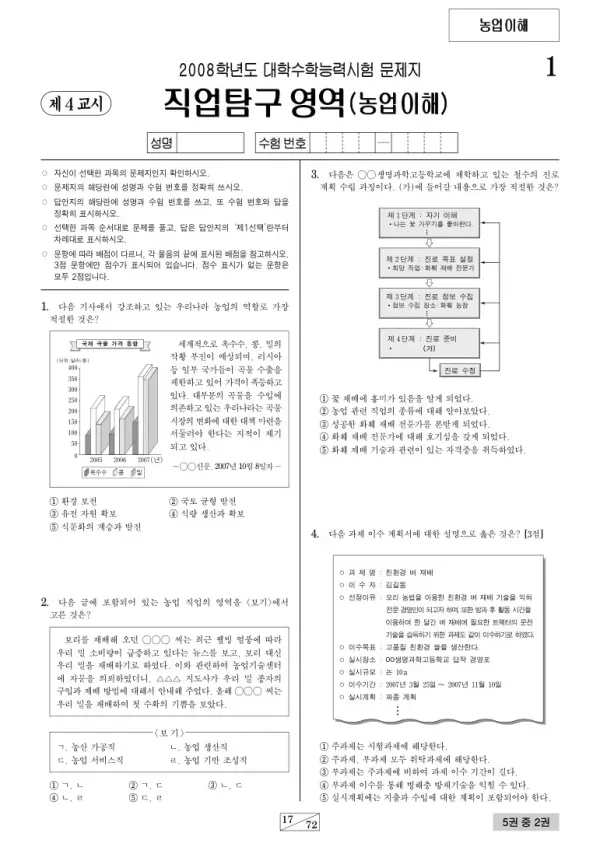 2008학년도 수능 농업이해